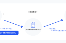 （出典：SBペイメントサービスの報道発表資料より）