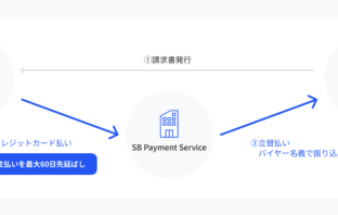 （出典：SBペイメントサービスの報道発表資料より）
