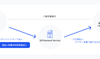 （出典：SBペイメントサービスの報道発表資料より）