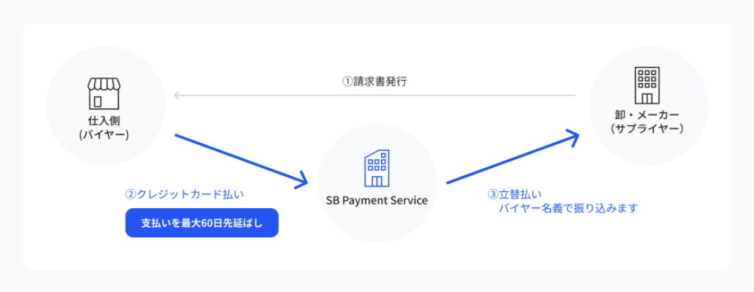 （出典：SBペイメントサービスの報道発表資料より）