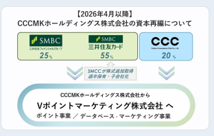 （出典：三井住友フィナンシャルグループ、三井住友カード、カルチュア・コンビニエンス・クラブおよびCCCMKホールディングスの報道発表資料より）