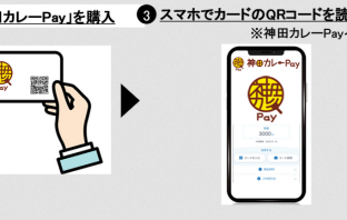 （出典：TOPPANデジタル、および神田カレー街活性化委員会の報道発表資料より）