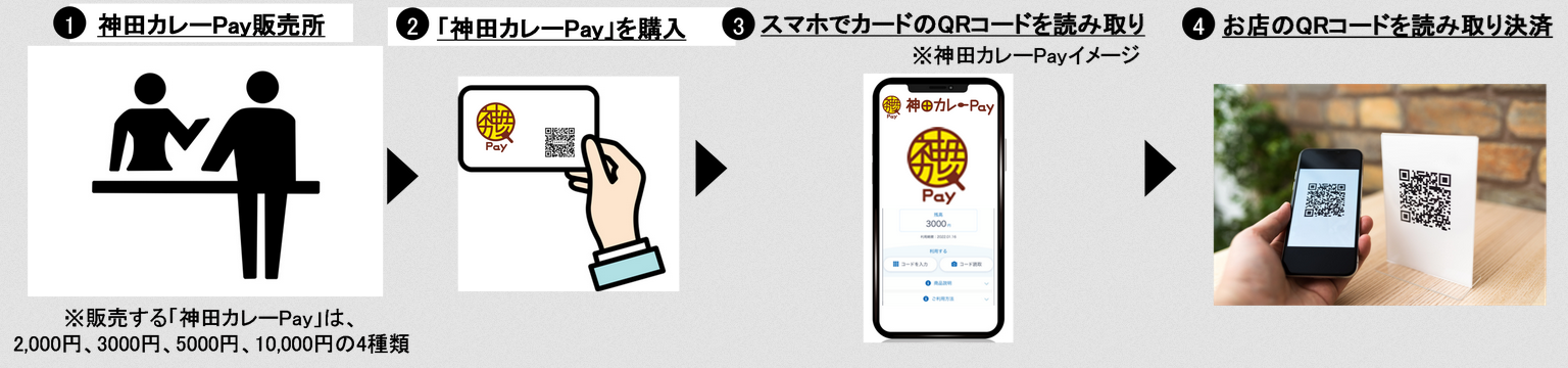 (出典:TOPPANデジタル、および神田カレー街活性化委員会の報道発表資料より)