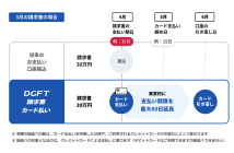 （出典：デジタルガレージの報道発表資料より）