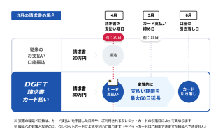 （出典：デジタルガレージの報道発表資料より）