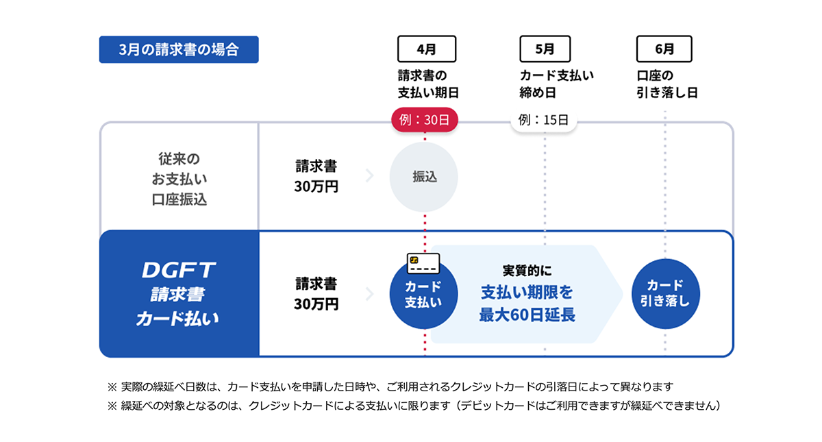 （出典：デジタルガレージの報道発表資料より）