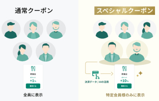 （出典：三井住友カードの報道発表資料より）