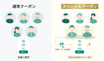 （出典：三井住友カードの報道発表資料より）