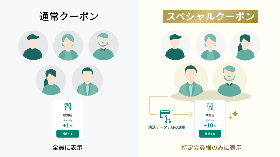（出典：三井住友カードの報道発表資料より）