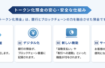 トークン化預金の仕組み（出典：ディーカレットDCPの報道発表資料より）