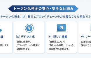 トークン化預金の仕組み（出典：ディーカレットDCPの報道発表資料より）