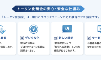 トークン化預金の仕組み（出典：ディーカレットDCPの報道発表資料より）