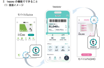 （出典：東日本旅客鉄道、パスモ、PASMO協議会の報道発表資料より）