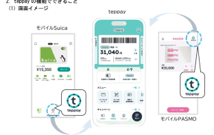 （出典：東日本旅客鉄道、パスモ、PASMO協議会の報道発表資料より）