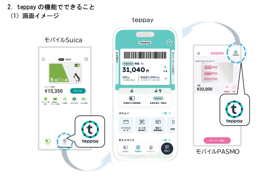 (出典:東日本旅客鉄道、パスモ、PASMO協議会の報道発表資料より)