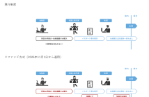（出典：J&J Tax FreeおよびGMOペイメントゲートウェイの報道発表資料より）