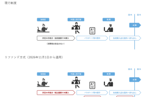 （出典：J&J Tax FreeおよびGMOペイメントゲートウェイの報道発表資料より）