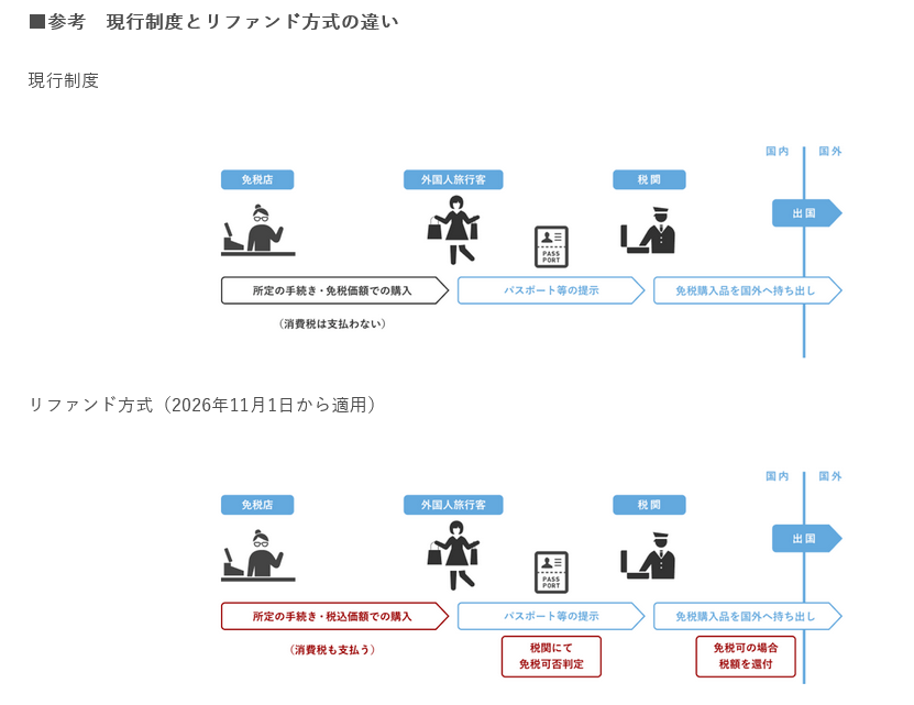(出典:J&J Tax FreeおよびGMOペイメントゲートウェイの報道発表資料より)