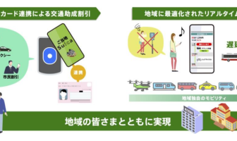 （出典：東日本旅客鉄道の報道発表資料より）