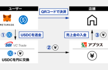 （出典：SBI VCトレードおよびアプラスの報道発表資料より）