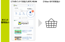 （出典：三井住友カードの報道発表資料より）