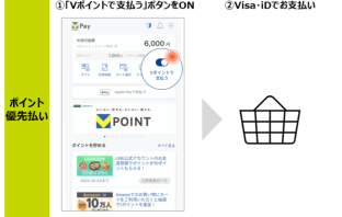 （出典：三井住友カードの報道発表資料より）