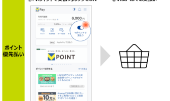 （出典：三井住友カードの報道発表資料より）