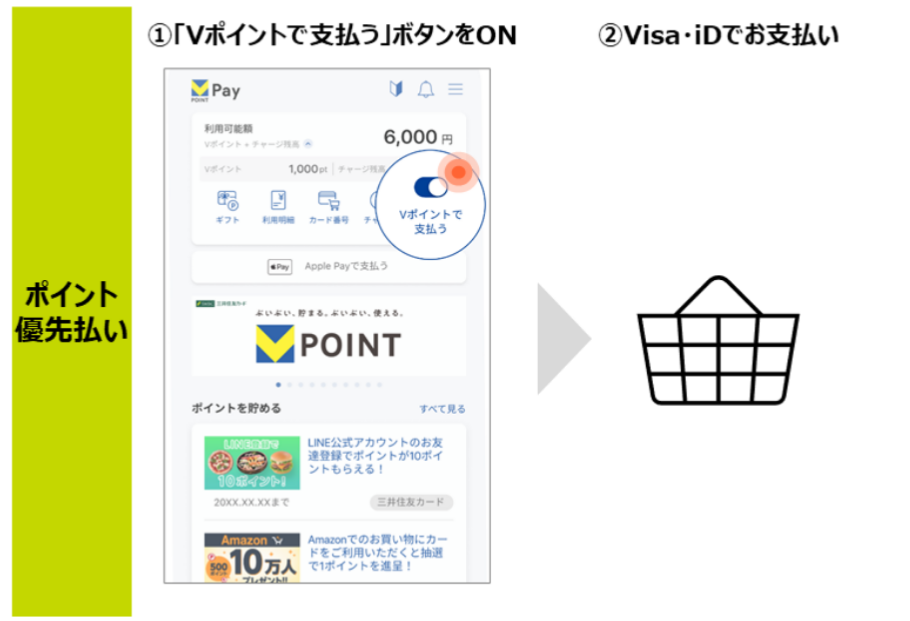 (出典:三井住友カードの報道発表資料より)