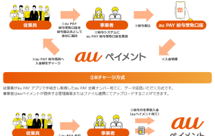「au PAY 給与受取」の実施方式イメージ（出典：auペイメントの報道発表資料より）