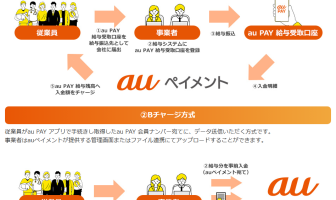 「au PAY 給与受取」の実施方式イメージ（出典：auペイメントの報道発表資料より）