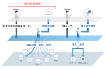 （出典：デジタルガレージおよびDGビジネステクノロジーの報道発表資料より）