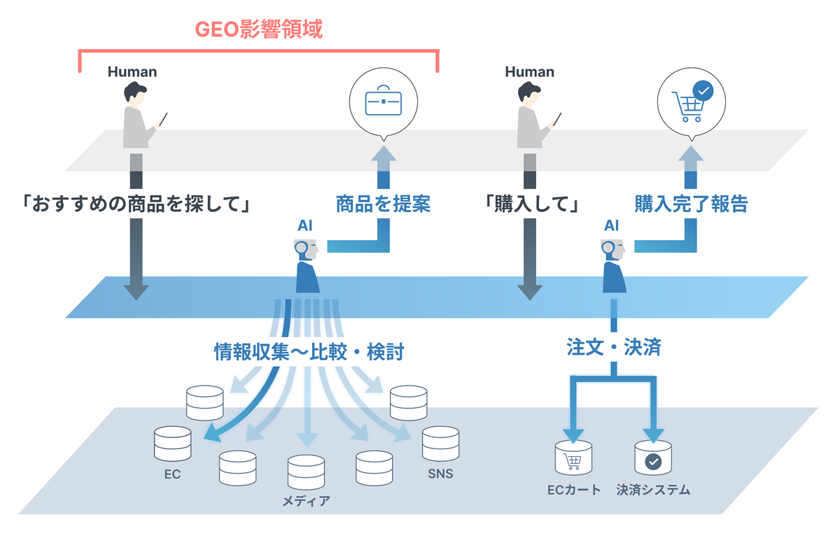 （出典：デジタルガレージおよびDGビジネステクノロジーの報道発表資料より）