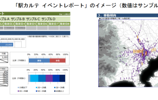 （出典：東日本旅客鉄道の報道発表資料より）