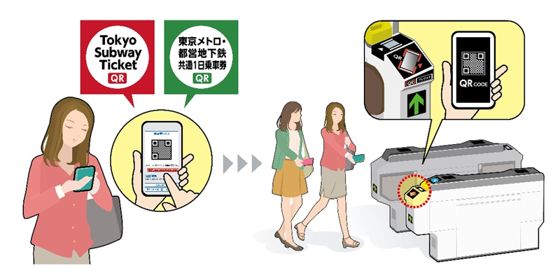 QRコードを利用した乗車サービスイメージ（出典：東京地下鉄および東京都交通局の報道発表資料より）