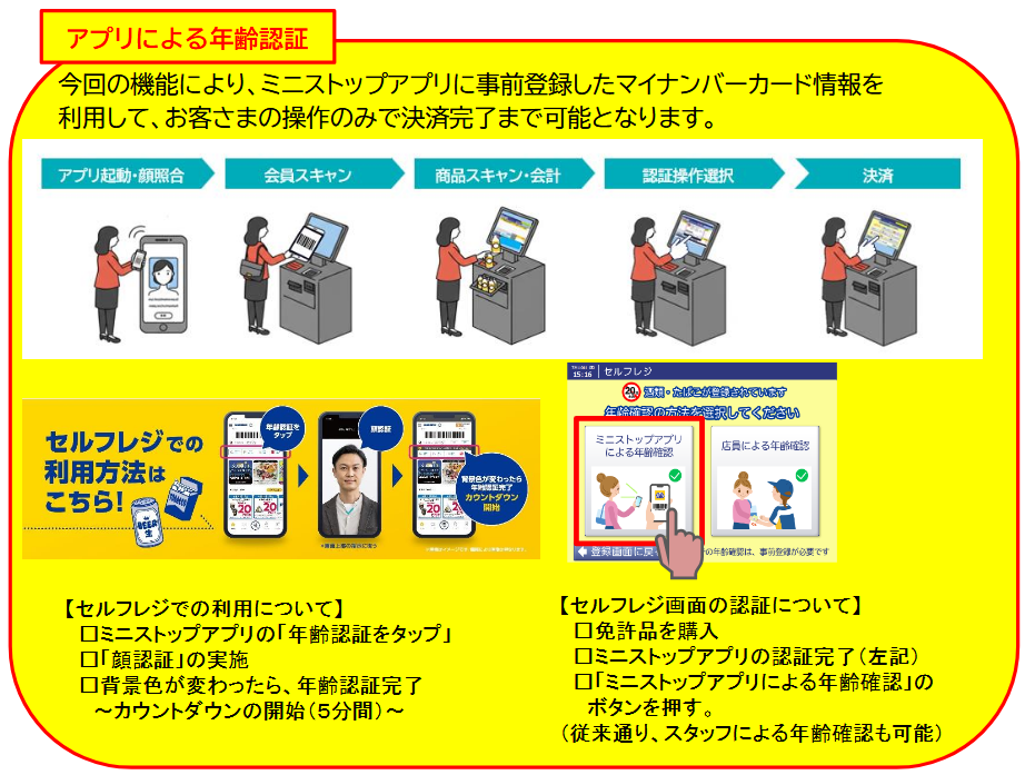 （出典：ミニストップの報道発表資料より）
