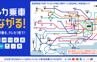 （出典：小田急電鉄、小田急箱根、京王電鉄、京浜急行電鉄、相模鉄道、西武鉄道、東急電鉄、東京地下鉄、交通局、東武鉄道、横浜高速鉄道、および、オムロン ソーシアルソリューションズ、三井住友カード、ジェーシービー、QUADRACの報道発表資料より）