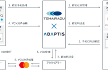 （出典：手間いらず、および、NTTデータの報道発表資料より）