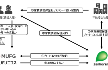 「三菱UFJカードプラン」サービス概要（出典：三菱UFJニコス、および、全保連の報道発表資料より）