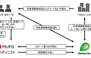 「三菱UFJカードプラン」サービス概要（出典：三菱UFJニコス、および、全保連の報道発表資料より）