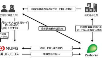 「三菱UFJカードプラン」サービス概要（出典：三菱UFJニコス、および、全保連の報道発表資料より）
