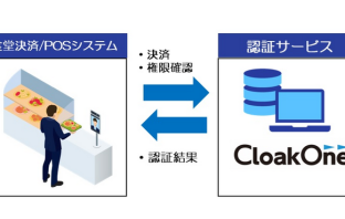 「CloakOne Pay」による顔認証決済のイメージ（出典：TOPPANエッジの報道発表資料より）