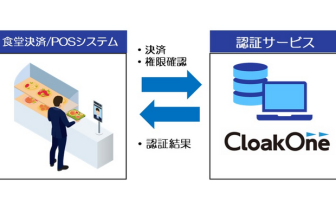 「CloakOne Pay」による顔認証決済のイメージ（出典：TOPPANエッジの報道発表資料より）