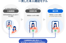 （出典：住信SBIネット銀行の報道発表資料より）