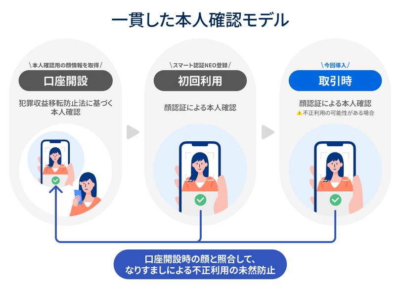 （出典：住信SBIネット銀行の報道発表資料より）
