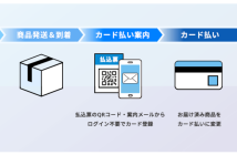 「スコアあとからカード」の利用方法（出典：DGフィナンシャルテクノロジーおよびSCOREの報道発表資料より）