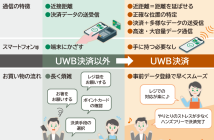 （出典：りそなホールディングスおよびジェーシービーの報道発表資料より）