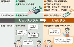 （出典：りそなホールディングスおよびジェーシービーの報道発表資料より）