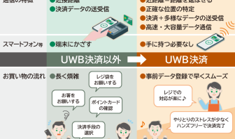 （出典：りそなホールディングスおよびジェーシービーの報道発表資料より）