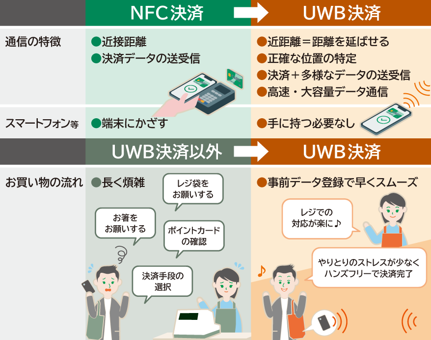 （出典：りそなホールディングスおよびジェーシービーの報道発表資料より）