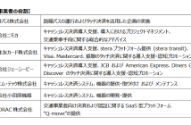 （出典：三井住友カードの報道発表資料より）